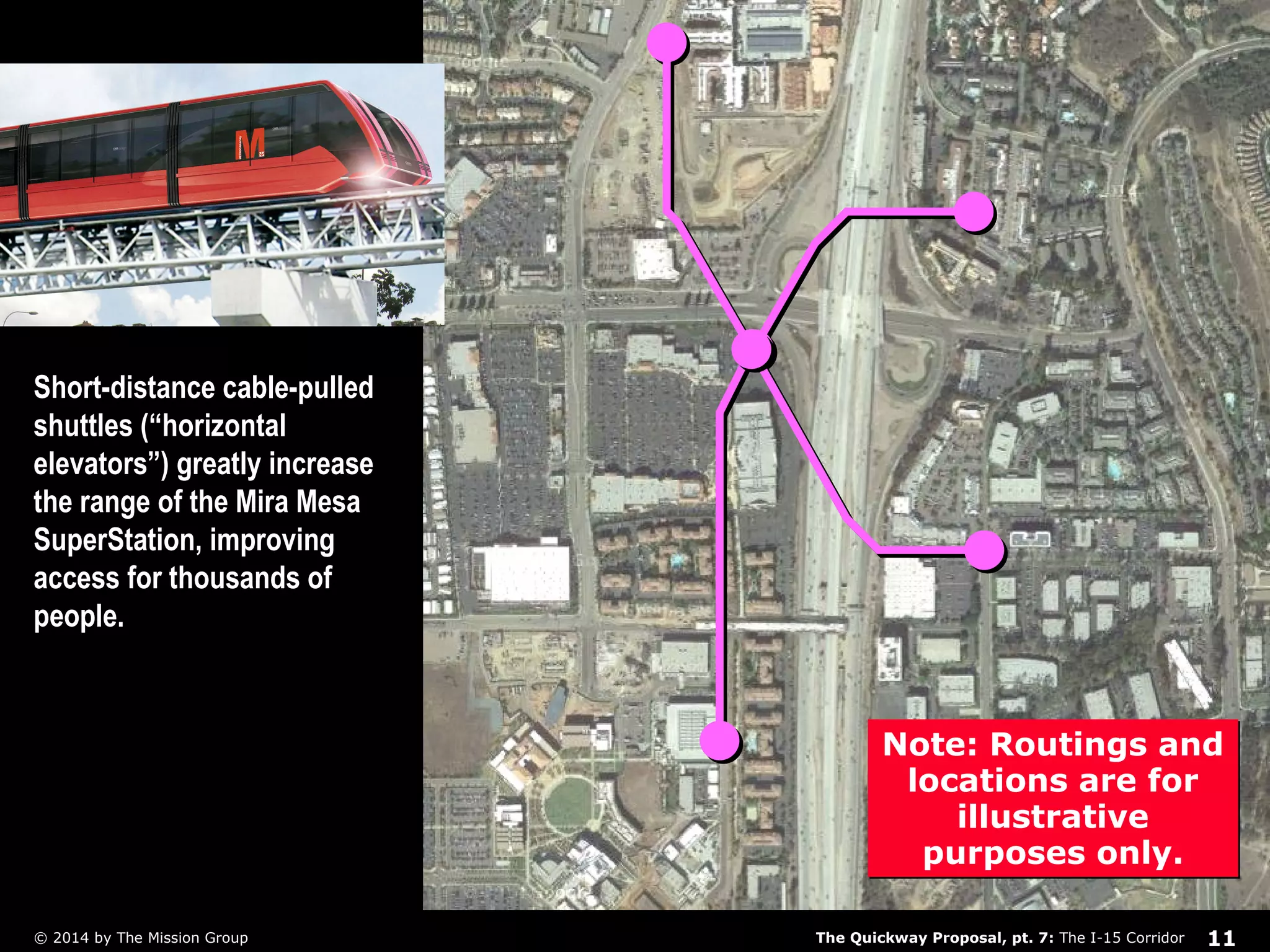Note: Routings and 
locations are for 
illustrative 
purposes only. 
Short-distance cable-pulled 
shuttles (“horizontal 
elevators”) greatly increase 
the range of the Mira Mesa 
SuperStation, improving 
access for thousands of 
people. 
The Quickway Proposal, pt. 7: © 2014 by The Mission Group The I-15 Corridor 11 
 