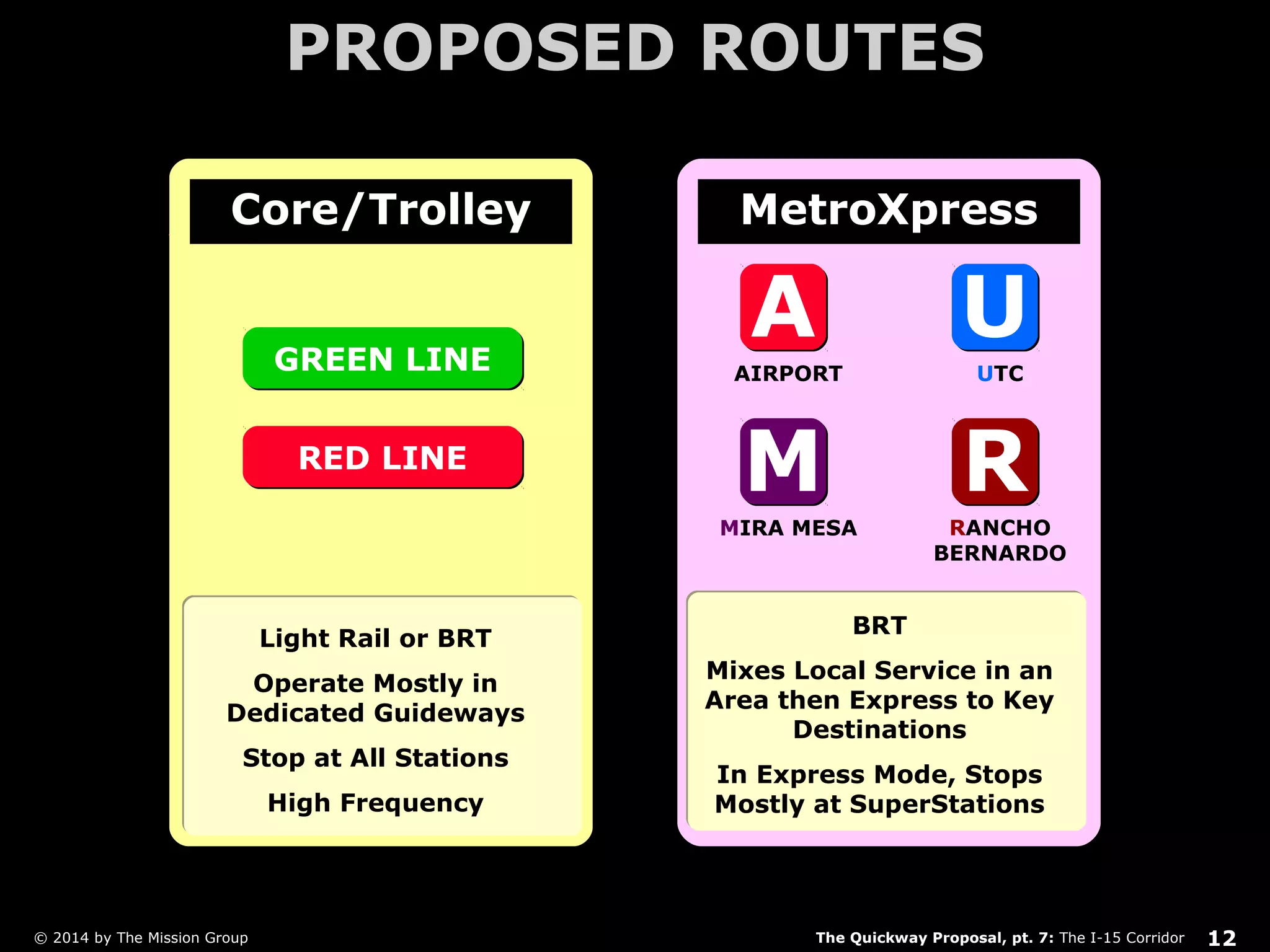 PROPOSED ROUTES 
Core/Trolley MetroXpress 
AT 
AA UU 
MM RR 
AT 
GGRREEEENN LLIINNEE 
RREEDD LLIINNEE 
AIRPORT UTC 
MIRA MESA RANCHO 
BERNARDO 
Light Rail or BRT 
Operate Mostly in 
Dedicated Guideways 
Stop at All Stations 
High Frequency 
BRT 
Mixes Local Service in an 
Area then Express to Key 
Destinations 
In Express Mode, Stops 
Mostly at SuperStations 
The Quickway Proposal, pt. 7: © 2014 by The Mission Group The I-15 Corridor 12 
 
