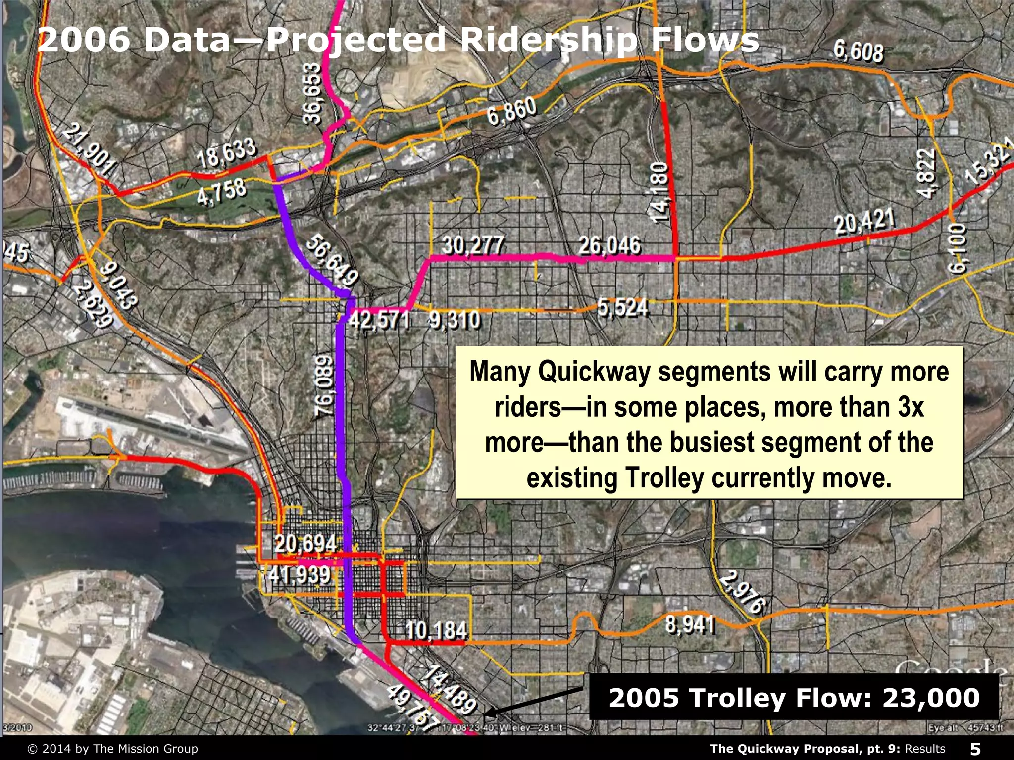 2006 Data—Projected Ridership Flows 
Many Quickway segments will carry more 
riders—in some places, more than 3x 
more—than the busiest segment of the 
existing Trolley currently move. 
2005 Trolley Flow: 23,000 
The Quickway Proposal, © 2014 by The Mission Group pt. 9: Results 5 
 