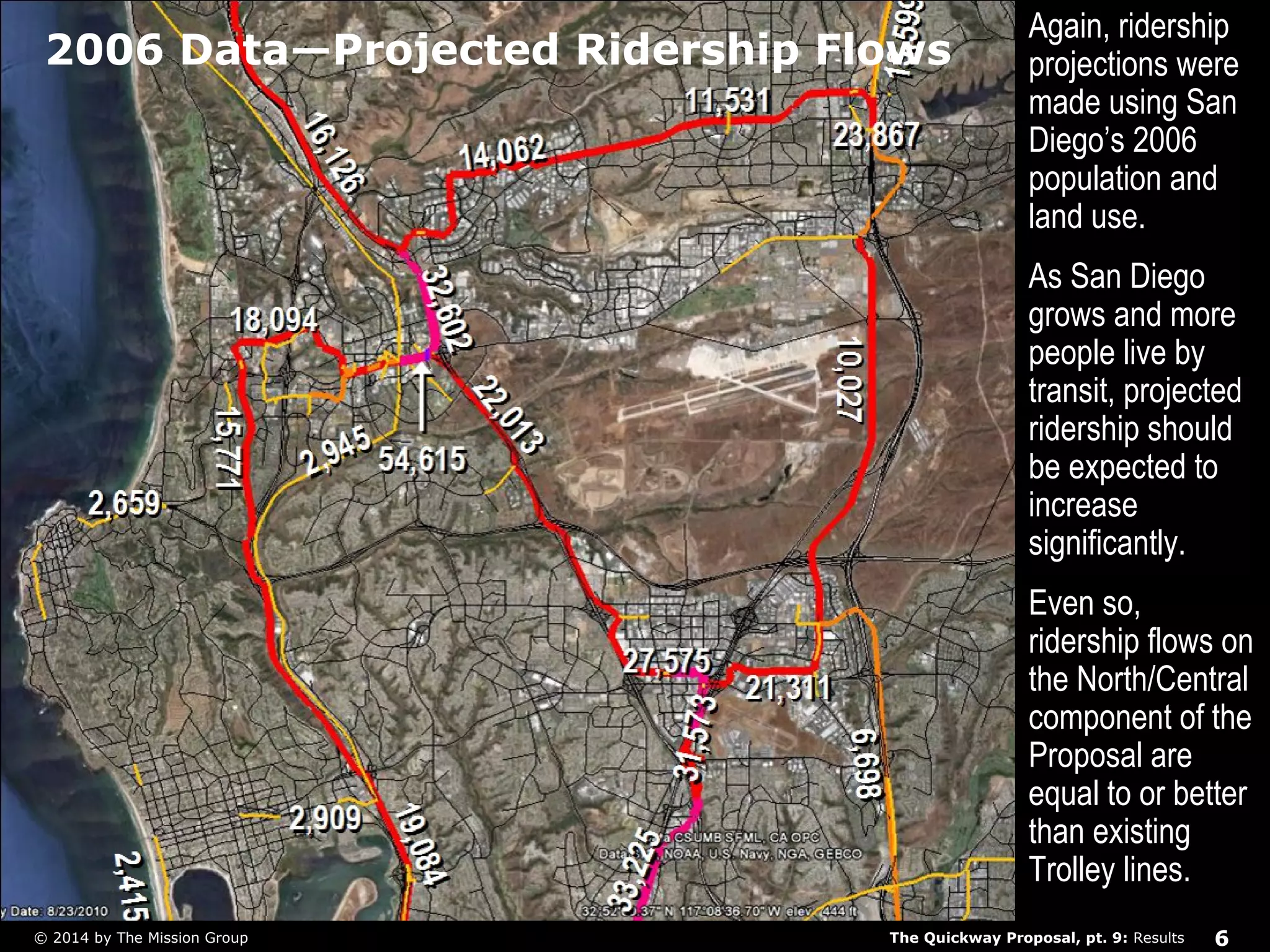 2006 Data—Projected Ridership Flows Again, ridership 
projections were 
made using San 
Diego’s 2006 
population and 
land use. 
As San Diego 
grows and more 
people live by 
transit, projected 
ridership should 
be expected to 
increase 
significantly. 
Even so, 
ridership flows on 
the North/Central 
component of the 
Proposal are 
equal to or better 
than existing 
Trolley lines. 
The Quickway Proposal, © 2014 by The Mission Group pt. 9: Results 6 
 