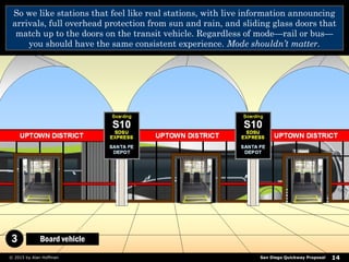 San Diego Quickway Proposal© 2017 by The Center for Advanced Urban Visioning 14
What should stations be like? We want
bett...