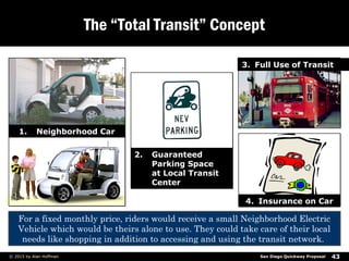 San Diego Quickway Proposal© 2017 by The Center for Advanced Urban Visioning 43
The “Total Transit” Concept
2. Guaranteed
...