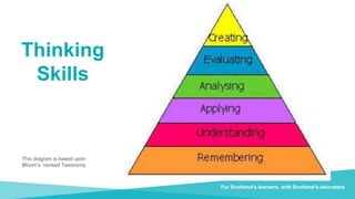 Transforming lives through learning
Thinking
Skills
This diagram is based upon
Bloom’s revised Taxonomy.
For Scotland's learners, with Scotland's educators
 