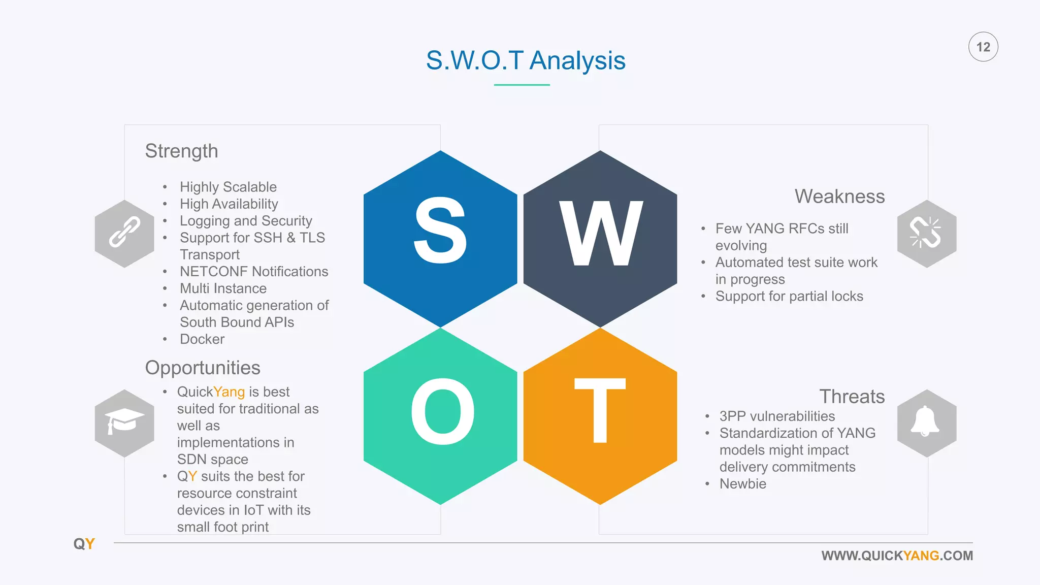 QY
12
WWW.QUICKYANG.COM
Strength
• Highly Scalable
• High Availability
• Logging and Security
• Support for SSH & TLS
Transport
• NETCONF Notifications
• Multi Instance
• Automatic generation of
South Bound APIs
• Docker
Opportunities
• QuickYang is best
suited for traditional as
well as
implementations in
SDN space
• QY suits the best for
resource constraint
devices in IoT with its
small foot print
Weakness
• Few YANG RFCs still
evolving
• Automated test suite work
in progress
• Support for partial locks
Threats
S W
O T
S.W.O.T Analysis
• 3PP vulnerabilities
• Standardization of YANG
models might impact
delivery commitments
• Newbie
 