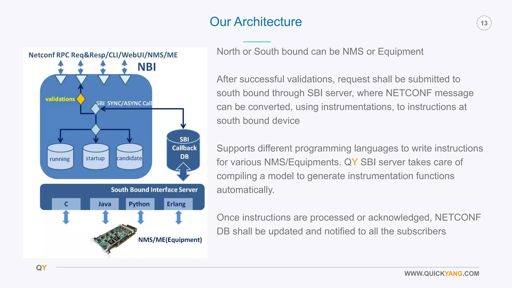 QY
13
WWW.QUICKYANG.COM
Our Architecture
North or South bound can be NMS or Equipment
After successful validations, request shall be submitted to
south bound through SBI server, where NETCONF message
can be converted, using instrumentations, to instructions at
south bound device
Supports different programming languages to write instructions
for various NMS/Equipments. QY SBI server takes care of
compiling a model to generate instrumentation functions
automatically.
Once instructions are processed or acknowledged, NETCONF
DB shall be updated and notified to all the subscribers
 