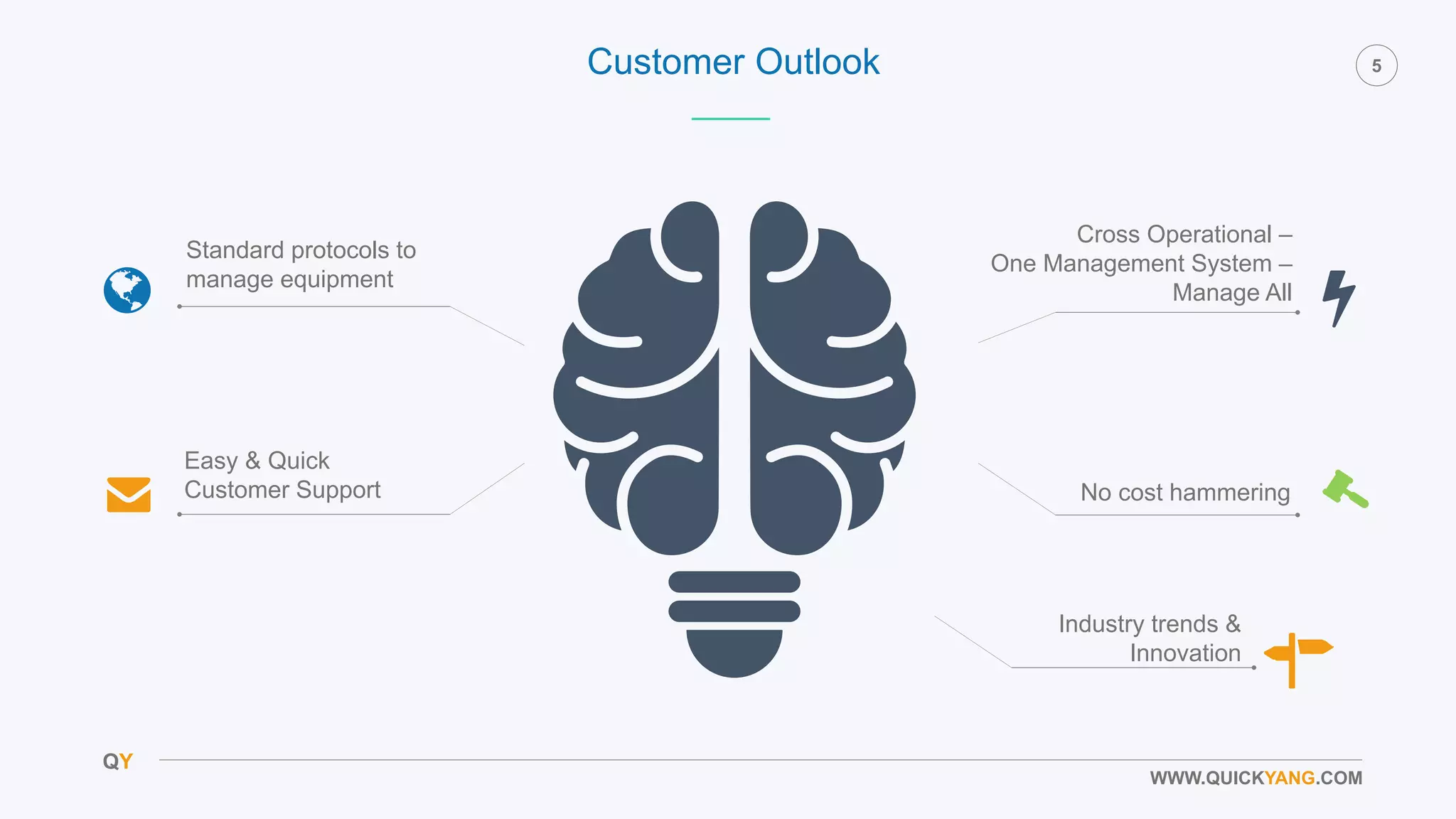 QY
5
WWW.QUICKYANG.COM
Customer Outlook
Standard protocols to
manage equipment
Cross Operational –
One Management System –
Manage All
No cost hammering
Easy & Quick
Customer Support
Industry trends &
Innovation
 