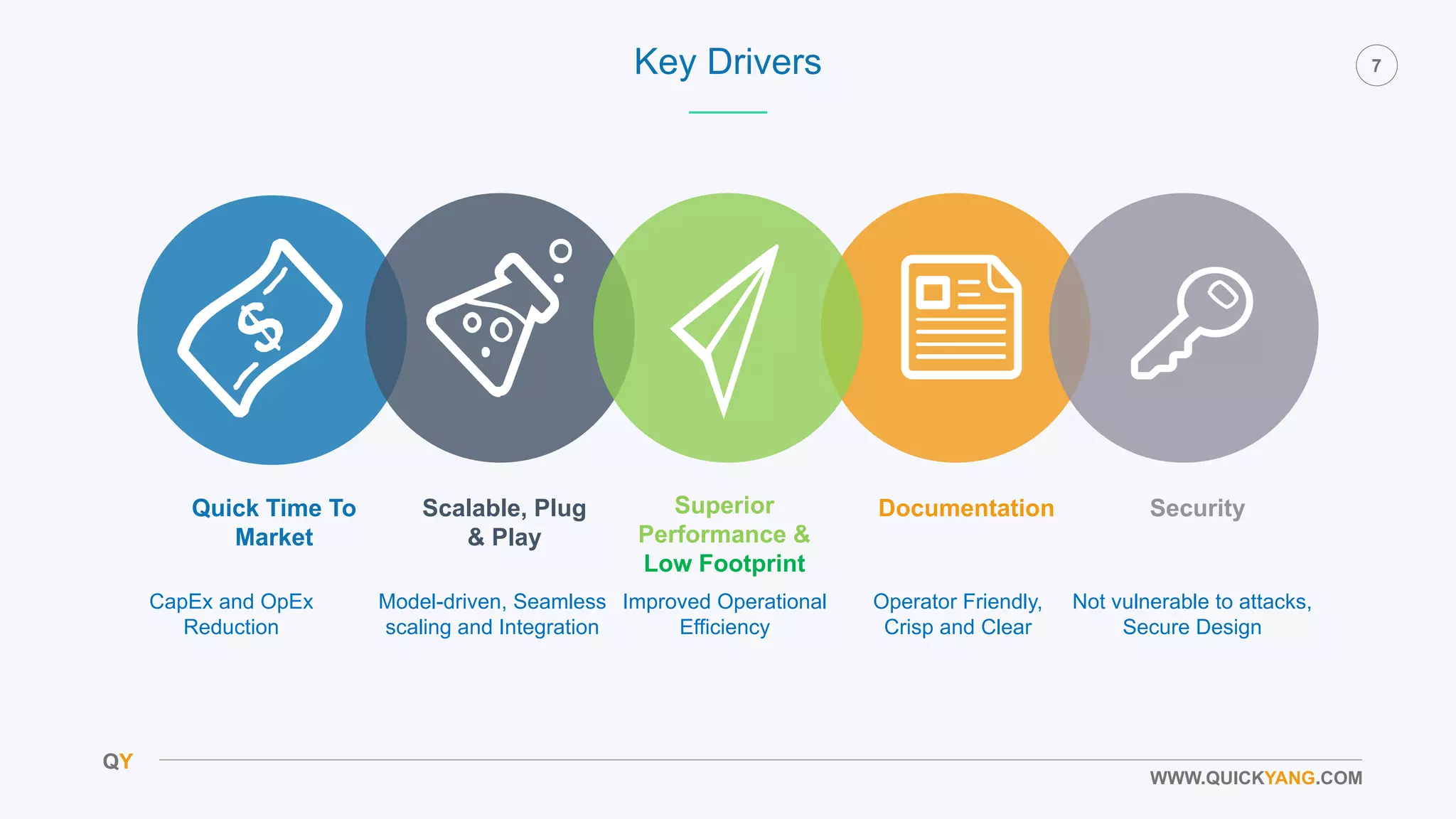 QY
7
WWW.QUICKYANG.COM
Quick Time To
Market
Scalable, Plug
& Play
Superior
Performance &
Low Footprint
Documentation Security
Key Drivers
CapEx and OpEx
Reduction
Model-driven, Seamless
scaling and Integration
Improved Operational
Efficiency
Operator Friendly,
Crisp and Clear
Not vulnerable to attacks,
Secure Design
 