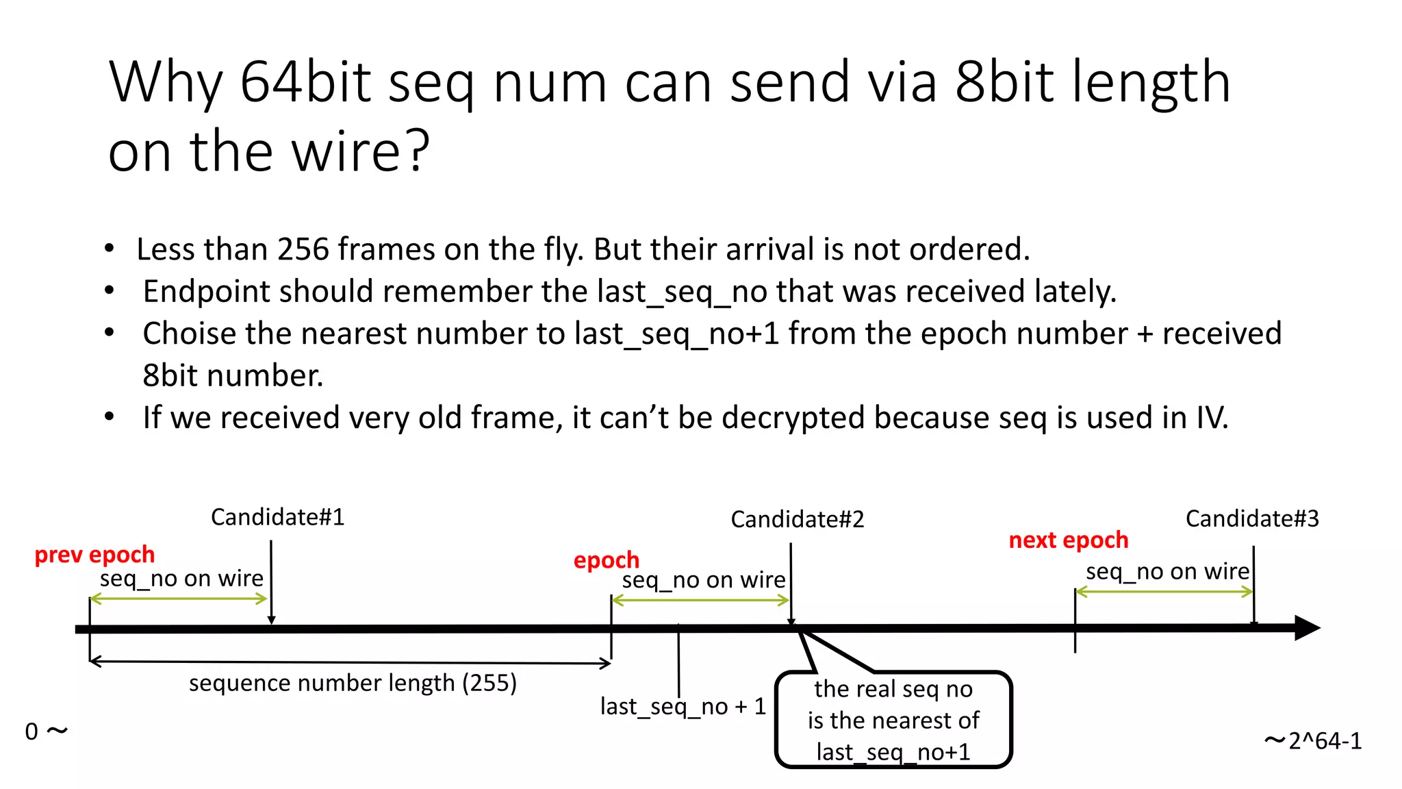 Why 64bit seqnumcan send via 8bit length on the wire? 
next epoch 
epoch 
prevepoch 
last_seq_no+ 1 
seq_noon wire 
seq_noon wire 
seq_noon wire 
Candidate#1 
Candidate#2 
Candidate#3 
the real seqno 
is the nearest of last_seq_no+1 
sequence number length (255) 
0 ～ 
～2^64-1 
•Less than 256 frames on the fly. But their arrival is not ordered. 
•Endpoint should remember the last_seq_nothat was received lately. 
•Choisethe nearest number to last_seq_no+1 from the epoch number + received 8bit number. 
•If we received very old frame, it can’t be decrypted because seqis used in IV.  