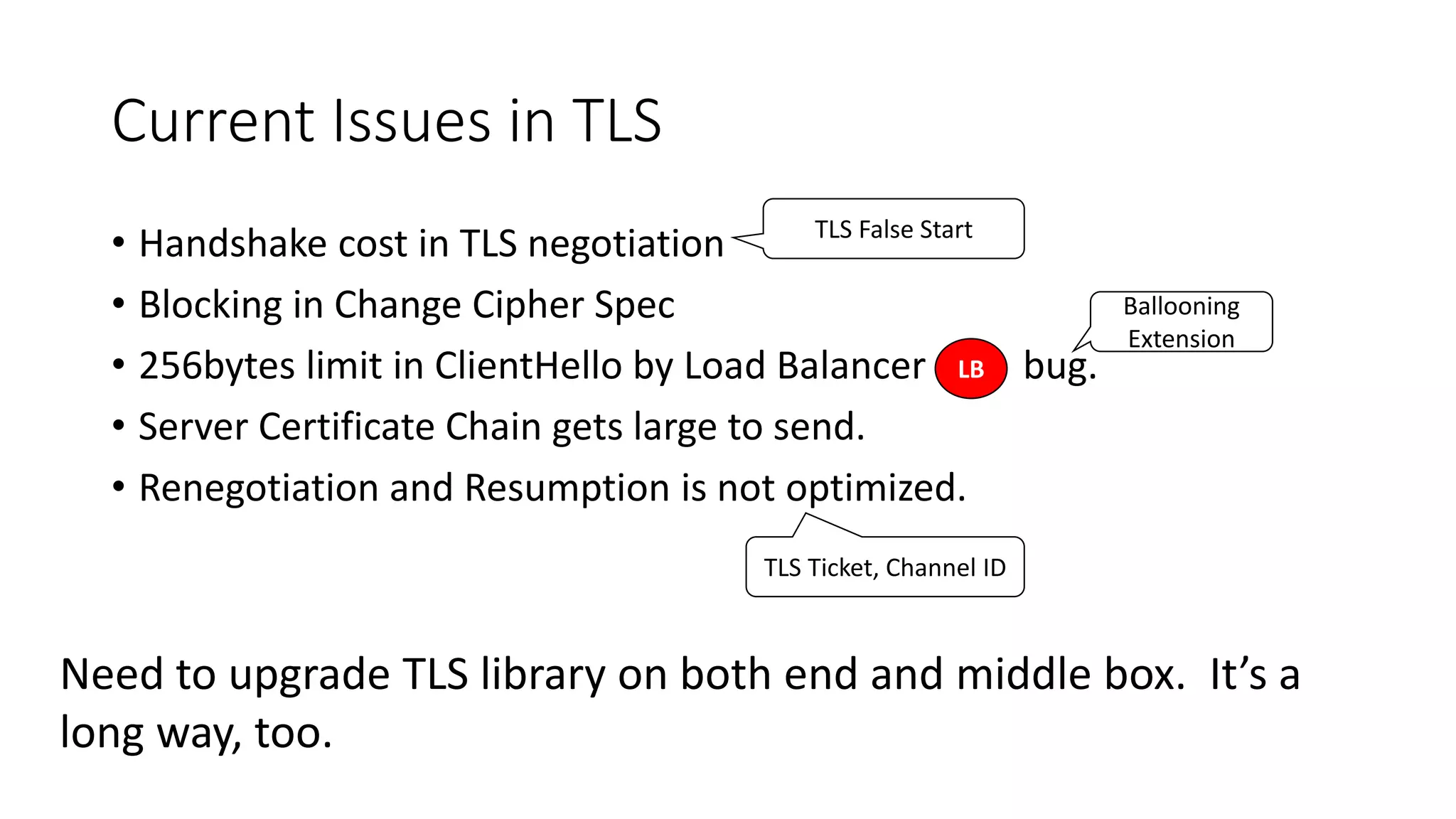 Current Issues in TLS 
•Handshake cost in TLS negotiation 
•Blocking in Change Cipher Spec 
•256bytes limit in ClientHelloby Load Balancer bug. 
•Server Certificate Chain gets large to send. 
•Renegotiation and Resumption is not optimized. 
LB 
Ballooning Extension 
TLS Ticket, Channel ID 
TLS False Start 
Need to upgrade TLS library on both end and middle box. It’s a long way, too.  