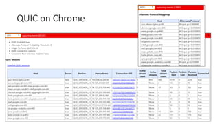 QUIC on Chrome  