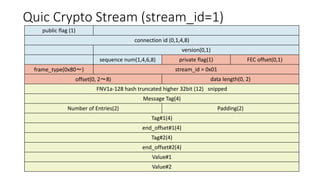 QuicCrypto Stream (stream_id=1) 
public flag (1) 
connection id (0,1,4,8) 
version(0,1) 
sequencenum(1,4,6,8) 
private flag(1) 
FECoffset(0,1) 
frame_type(0x80～) 
stream_id= 0x01 
offset(0, 2～8) 
data length(0, 2) 
FNV1a-128 hash truncated higher 32bit (12) snipped 
Message Tag(4) 
Number of Entries(2) 
Padding(2) 
Tag#1(4) 
end_offset#1(4) 
Tag#2(4) 
end_offset#2(4) 
Value#1 
Value#2  