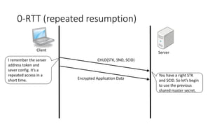 0-RTT (repeated resumption) 
Client 
Server 
CHLO(STK, SNO, SCID) 
Encrypted Application Data 
I remember the server 
address token and 
sever config. It’s a 
repeated access in a 
short time. 
You have a right STK 
and SCID. So let’s begin 
to use the previous 
shared master secret. 
 
