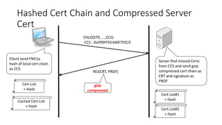 Hashed Cert Chain and Compressed Server 
Cert 
CHLO(STK, …,CCS) 
CCS : 0x399FF95340F7FEC9 
REJ(CRT, PROF) 
Client send FNV1a 
hash of local cert chain 
as CCS 
Server find missed Certs 
from CCS and send gzip 
compressed cert chain as 
CRT and signature as 
PROF 
Cert List 
+ Hash 
Cached Cert List 
+ Hash 
Cert List#1 
+ Hash 
Cert List#2 
+ Hash 
gzip 
compressed 
 