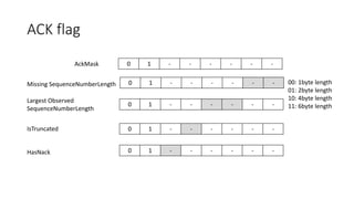 ACK flag 
0 
1 
- 
- 
- 
- 
- 
- 
AckMask 
0 
1 
- 
- 
- 
- 
- 
- 
Missing SequenceNumberLength 
00: 1byte length 
01: 2byte length 
10: 4byte length 
11: 6byte length 
0 
1 
- 
- 
- 
- 
- 
- 
Largest Observed 
SequenceNumberLength 
0 
1 
- 
- 
- 
- 
- 
- 
IsTruncated 
0 
1 
- 
- 
- 
- 
- 
- 
HasNack  