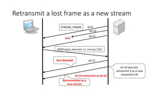 Retransmit a lost frame as a new stream 
STREAM_FRAME 
ACK(largest_observed: 11, missing: [10]) 
Lost 
id=9 
id=10 
id=11 
id=13 retransmit as id=10 
id=12 
id=10 was lost. 
retransmit it as a new 
stream(id=13) 
Non-Blocked! 
Retransmitted as a 
new stream 
 