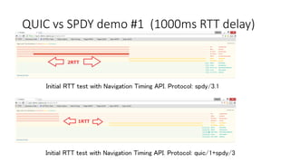 QUIC vs SPDY demo #1 (1000ms RTT delay)  