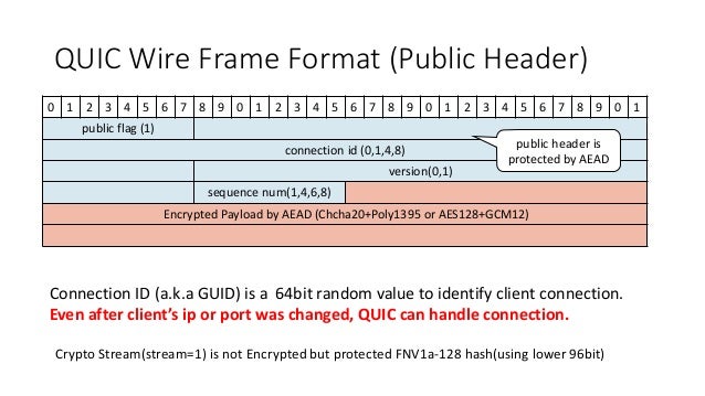 Technical Overview of QUIC