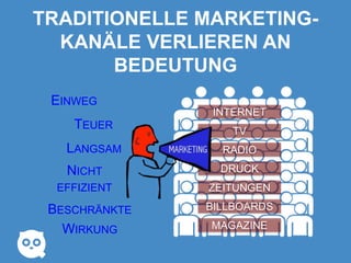 TRADITIONELLE MARKETING-
KANÄLE VERLIEREN AN
BEDEUTUNG
EINWEG
MAGAZINE
BILLBOARDS
ZEITUNGEN
DRUCK
RADIO
TV
INTERNET
TEUER
LANGSAM
NICHT
EFFIZIENT
BESCHRÄNKTE
WIRKUNG
 