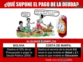 ¿QUÉ SUPONE EL PAGO DE LA DEUDA? ALGUNOS EJEMPLOS  Destina el 33% de su Presupuesto a pagar la Deuda Pública (2005)  BOLIVIA  Destina al servicio de la deuda  9,6  veces lo que invierte en  Salud  y  2,1  veces lo que invierte en  Educación COSTA DE MARFIL  Fuente:  www.oid-ido.org  (2000) 