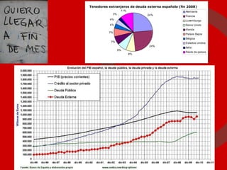 Tenedores extranjeros de deuda externa española (fin 2008) 