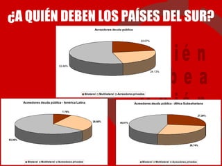 ¿A QUIÉN DEBEN LOS PAÍSES DEL SUR? 