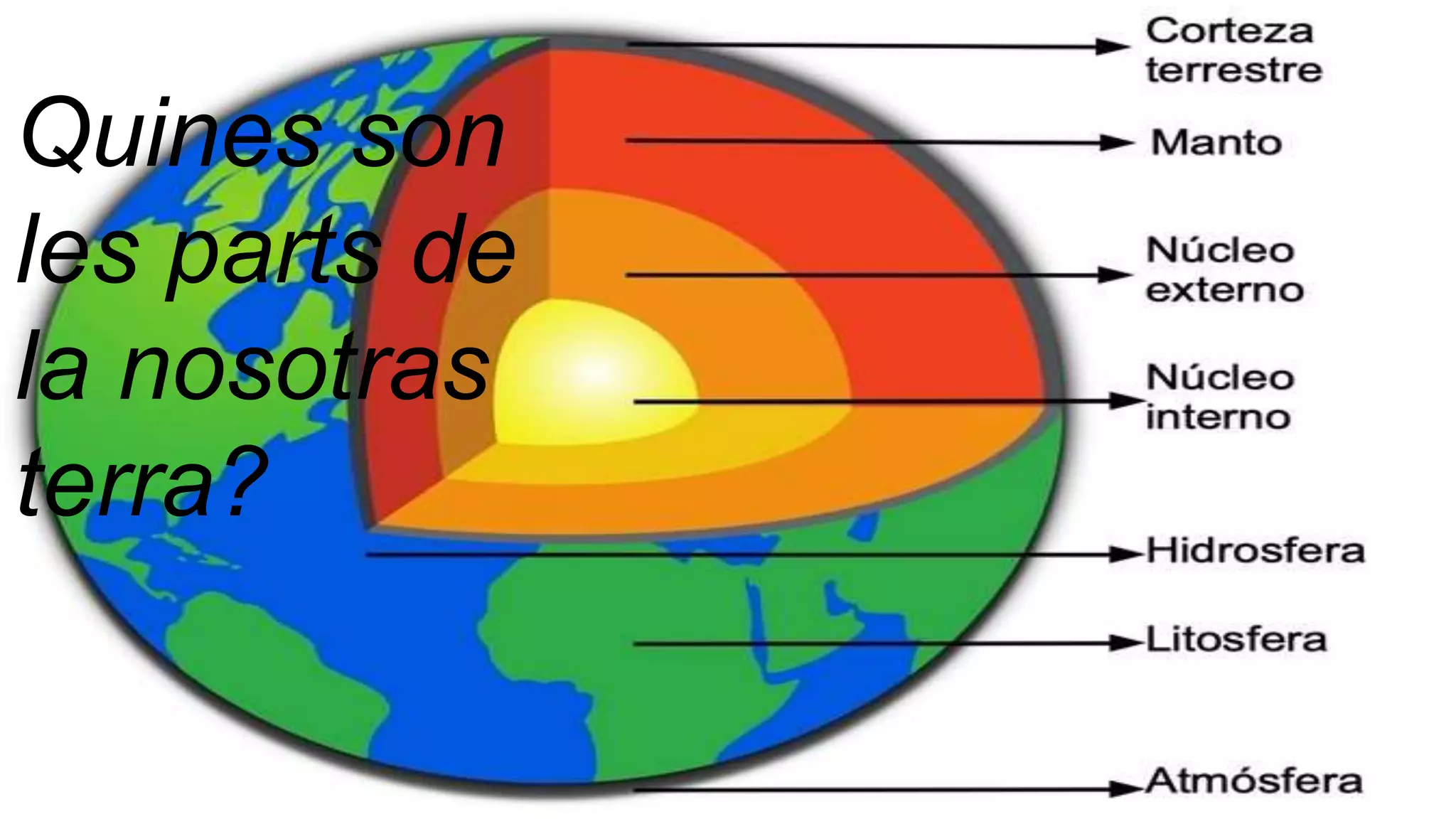Quines son
les parts de
la nosotras
terra?