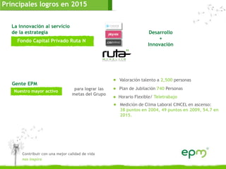 La innovación al servicio
de la estrategia
Gente EPM
para lograr las
metas del Grupo
Valoración talento a 2,500 personas
Horario Flexible/ Teletrabajo
Plan de Jubilación 740 Personas
Fondo Capital Privado Ruta N
Desarrollo
+
Innovación
Nuestro mayor activo
Medición de Clima Laboral CINCEL en ascenso:
38 puntos en 2004, 49 puntos en 2009, 54.7 en
2015.
Contribuir con una mejor calidad de vida
nos inspira
Principales logros en 2015
 