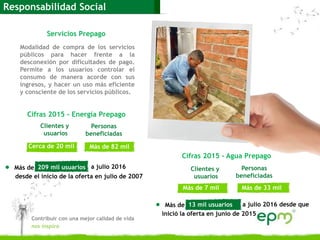Modalidad de compra de los servicios
públicos para hacer frente a la
desconexión por dificultades de pago.
Permite a los usuarios controlar el
consumo de manera acorde con sus
ingresos, y hacer un uso más eficiente
y consciente de los servicios públicos.
Contribuir con una mejor calidad de vida
nos inspira
209 mil usuariosMás de
desde el inicio de la oferta en julio de 2007
Agua Prepago
a julio 2016
Responsabilidad Social
Servicios Prepago
Clientes y
usuarios
Personas
beneficiadas
Cifras 2015 - Energía Prepago
Cerca de 20 mil Más de 82 mil
Clientes y
usuarios
Personas
beneficiadas
Cifras 2015 - Agua Prepago
Más de 7 mil Más de 33 mil
13 mil usuariosMás de
inició la oferta en junio de 2015
a julio 2016 desde que
 