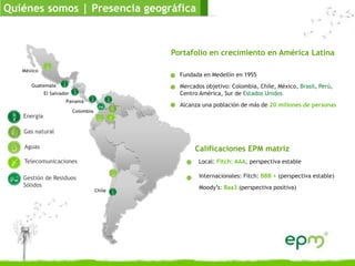 Calificaciones EPM matriz
Colombia
Chile
El Salvador
México
Guatemala
Panamá
Quiénes somos | Presencia geográfica
Portafolio en crecimiento en América Latina
Fundada en Medellín en 1955
Mercados objetivo: Colombia, Chile, México, Brasil, Perú,
Centro América, Sur de Estados Unidos
Alcanza una población de más de 20 millones de personas
Energía
Gas natural
Aguas
Telecomunicaciones
Gestión de Residuos
Sólidos
Local: Fitch: AAA, perspectiva estable
Internacionales: Fitch: BBB + (perspectiva estable)
Moody’s: Baa3 (perspectiva positiva)
 