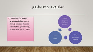 ¿CUÁNDO SE EVALÚA?
• La evaluación es un
proceso cíclico que se
lleva a cabo de manera
sistemática. (Nirenberg,
brawerman y ruiz, 2003).
Proceso
Que genera
evaluaciones
formativas
El final
Evaluaciones
sumativas
Inicio
Diseño
 