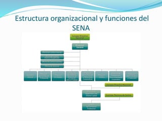 Estructura organizacional y funciones del
SENA
 
