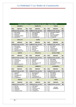 La Publicidad Y Los Medios de Comunicación




     Audiencia Radial 15 ciudades del interior del país - Septiembre 2010




30
 