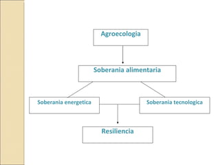 Quién nos alimentara en un planeta en crisis?