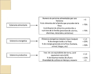 Quién nos alimentara en un planeta en crisis?