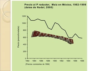 Quién nos alimentara en un planeta en crisis?
