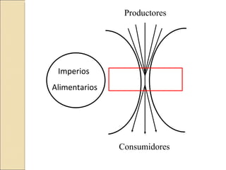 Quién nos alimentara en un planeta en crisis?