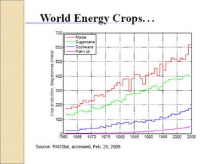 Quién nos alimentara en un planeta en crisis?