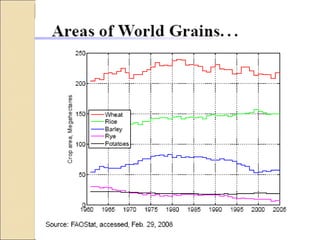 Quién nos alimentara en un planeta en crisis?
