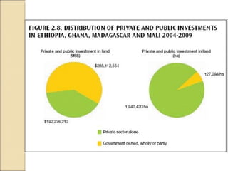 Quién nos alimentara en un planeta en crisis?