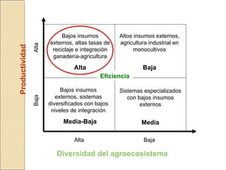 Quién nos alimentara en un planeta en crisis?