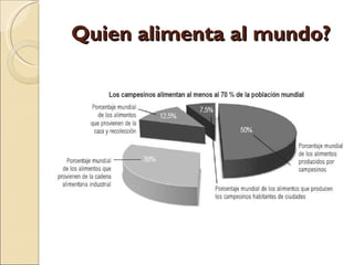 Quién nos alimentara en un planeta en crisis?