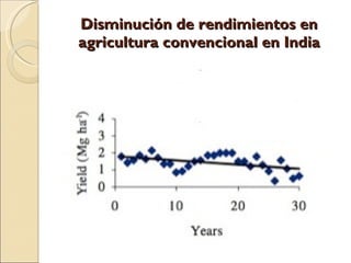 Quién nos alimentara en un planeta en crisis?
