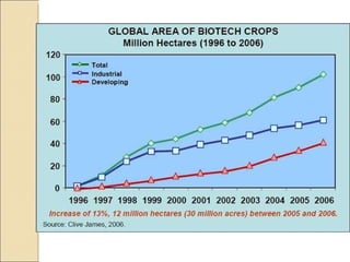 Quién nos alimentara en un planeta en crisis?