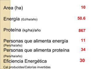Quién nos alimentara en un planeta en crisis?