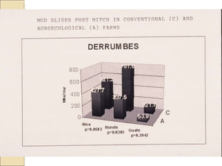 Quién nos alimentara en un planeta en crisis?