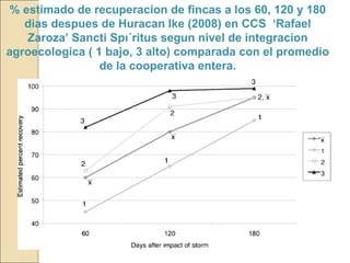 Quién nos alimentara en un planeta en crisis?