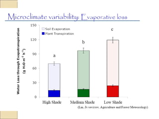 Quién nos alimentara en un planeta en crisis?