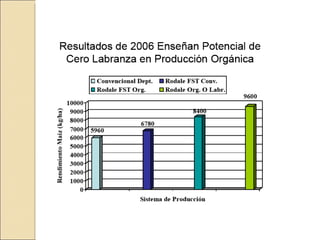 Quién nos alimentara en un planeta en crisis?