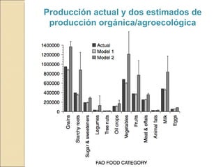 Quién nos alimentara en un planeta en crisis?