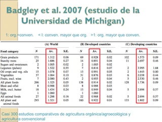 Quién nos alimentara en un planeta en crisis?